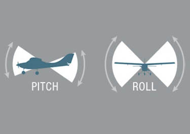 Intermediate Mode for the HobbyZone Carbon Cub S 2 1.3m Cleetus McFarland Special Edition RC Airplane
